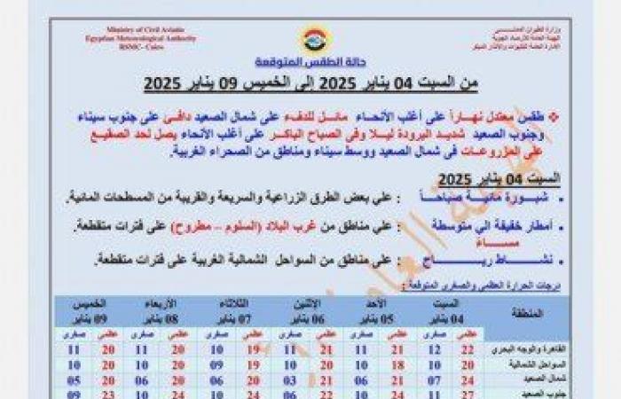 «احذرِ
      الشبورة»..
      بيان
      عاجل
      من
      الأرصاد
      بشأن
      حالة
      الطقس
      اليوم
      السبت
      4
      يناير
      2025 - بوابة المساء الاخباري