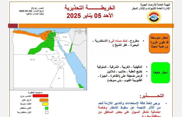 تحذير عاجل لـ 9 محافظات.. الأرصاد تكشف حالة طقس الأحد 5 يناير .. بوابة المساء الاخباري