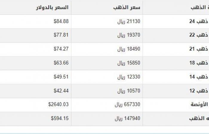 سعر
      الذهب
      في
      اليمن
      اليوم..
      الأحد
      5-1-2025 - بوابة المساء الاخباري