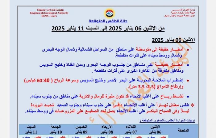 من الإثنين لـ السبت .. الارصاد تحذر من 4 ظواهر جوية .. بوابة المساء الاخباري