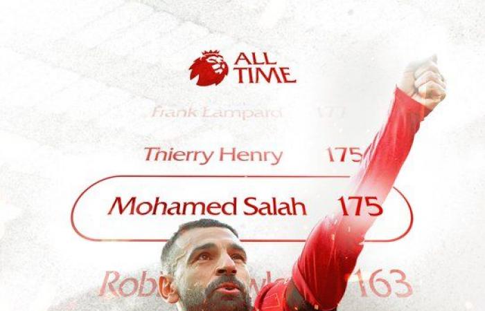 محمد
      صلاح
      يعادل
      رقم
      تييري
      هنري
      ويحطم
      رقمًا
      قياسيًّا
      جديدًا . المساء الاخباري