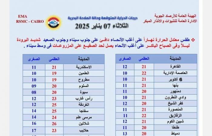 حالة
      الطقس
      اليوم..
      الأرصاد
      تحدد
      الظواهر
      الجوية
      المتوقعة
      ليوم
      الثلاثاء
      07
      يناير
      وحتى
      يوم
      الأحد
      12
      يناير
      2025