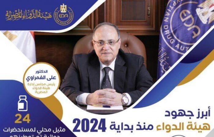 بنسبة
      إنجاز
      تخطت
      99%..
      هيئة
      الدواء
      تستقبل
      4
      آلاف
      574
      استفسار
      وشكوى
      عام
      2024 - بوابة المساء الاخباري