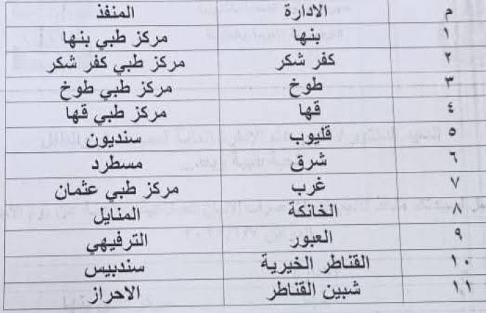 ننشر
      أسماء
      وعناوين
      منافذ
      صرف
      ألبان
      الأطفال
      المدعمة
      في
      القليوبية - بوابة المساء الاخباري