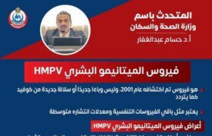 بيان
      هام
      لـ
      متحدث
      الصحة
      بشأن
      فيروس
      HMPV - بوابة المساء الاخباري