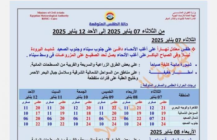 حالة
      الطقس
      اليوم..
      الأرصاد
      تحدد
      الظواهر
      الجوية
      المتوقعة
      ليوم
      الثلاثاء
      07
      يناير
      وحتى
      يوم
      الأحد
      12
      يناير
      2025