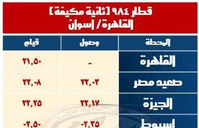 السكة
      الحديد:
      تشغيل
      8
      قطارات
      إضافية
      خلال
      إجازة
      نصف
      العام
      الدراسي