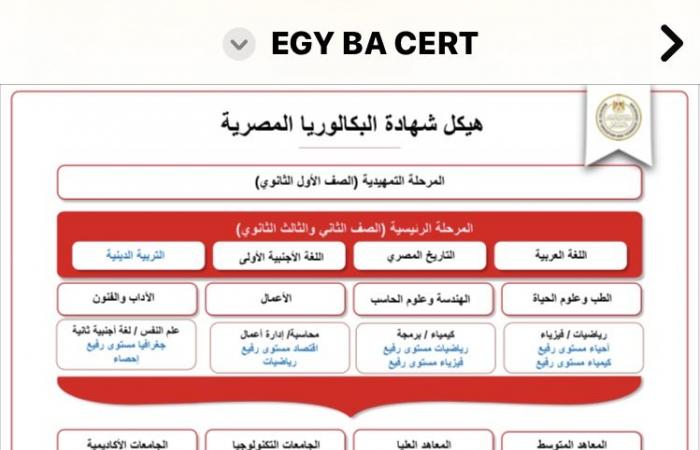 بديل
      الثانوية
      العامة..
      كل
      ما
      تريد
      معرفته
      عن
      نظام
      شهادة
      البكالوريا
      المصرية|
      صور . المساء الاخباري