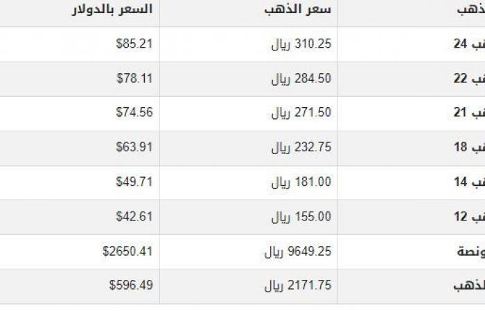 سعر
      الذهب
      في
      قطر
      اليوم..
      الأربعاء
      8
      يناير
      2025 - بوابة المساء الاخباري