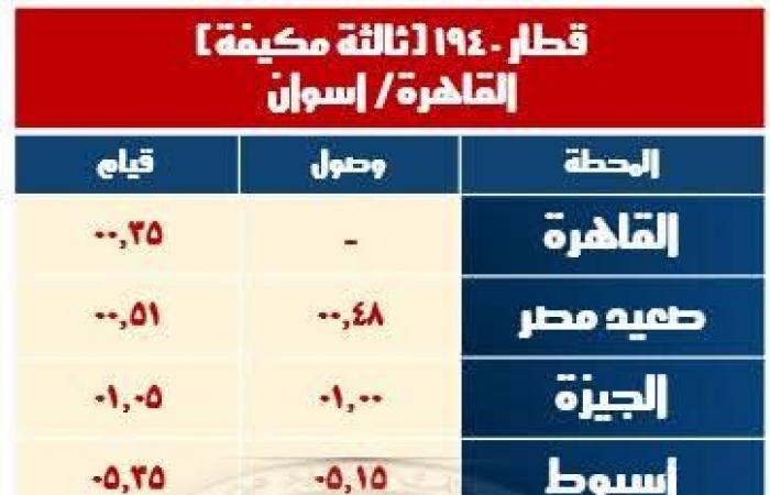 السكة
      الحديد:
      تشغيل
      8
      قطارات
      إضافية
      خلال
      إجازة
      نصف
      العام
      الدراسي