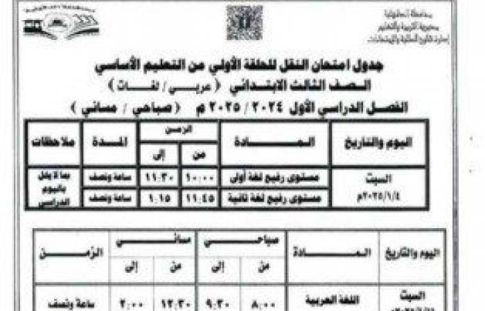 بالمحافظات..
      جدول
      امتحانات
      الصف
      الثالث
      الابتدائي
      الترم
      الأول
      2025 - بوابة المساء الاخباري