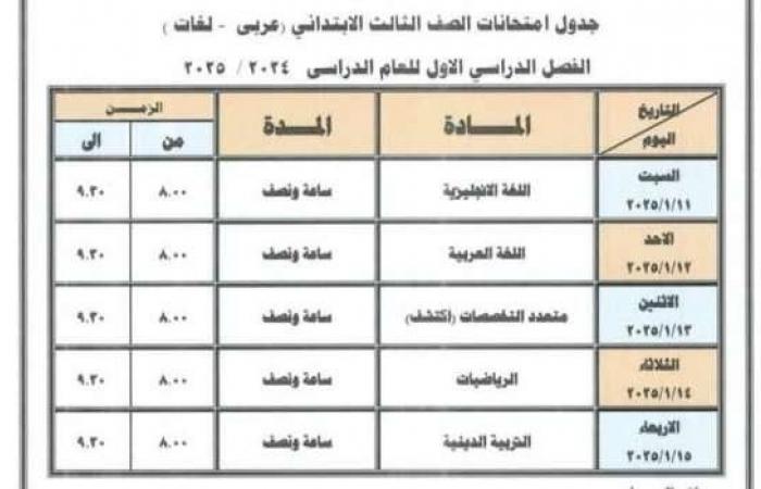 بالمحافظات..
      جدول
      امتحانات
      الصف
      الثالث
      الابتدائي
      الترم
      الأول
      2025 - بوابة المساء الاخباري