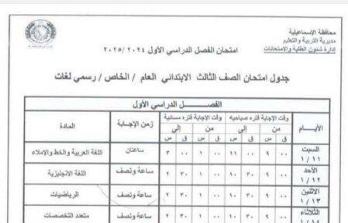 بالمحافظات..
      جدول
      امتحانات
      الصف
      الثالث
      الابتدائي
      الترم
      الأول
      2025 - بوابة المساء الاخباري