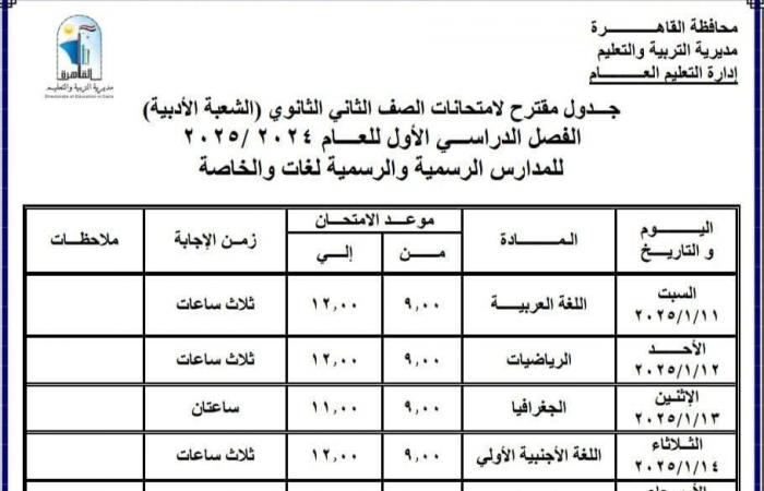 امتحانات الترم الأول 2025 |ماذا سيمتحن طلاب مدارس القاهرة السبت القادم؟ .. بوابة المساء الاخباري