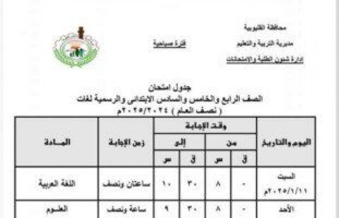 جدول
      امتحانات
      الصف
      السادس
      الابتدائي
      الترم
      الأول
      2025 - بوابة المساء الاخباري