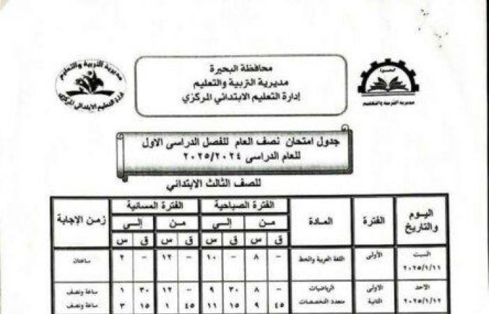 بالمحافظات..
      جدول
      امتحانات
      الصف
      الثالث
      الابتدائي
      الترم
      الأول
      2025 - بوابة المساء الاخباري