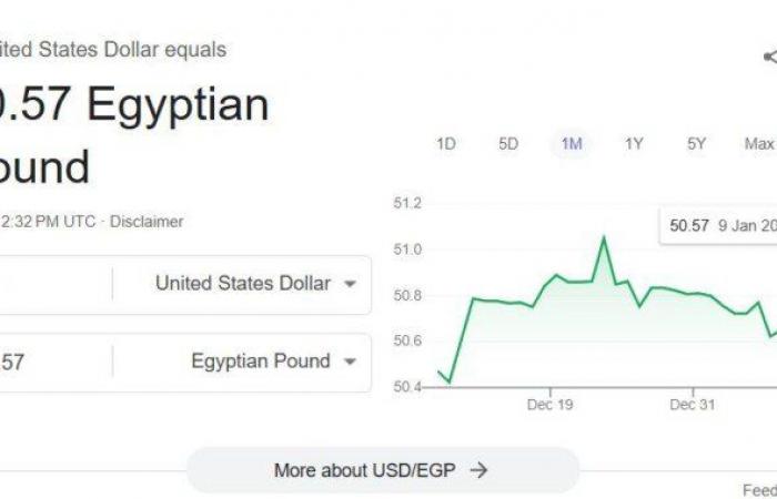 انخفاض
      سعر
      الدولار
      مقابل
      الجنيه
      اليوم
      الخميس
      9
      يناير
      2025 - بوابة المساء الاخباري