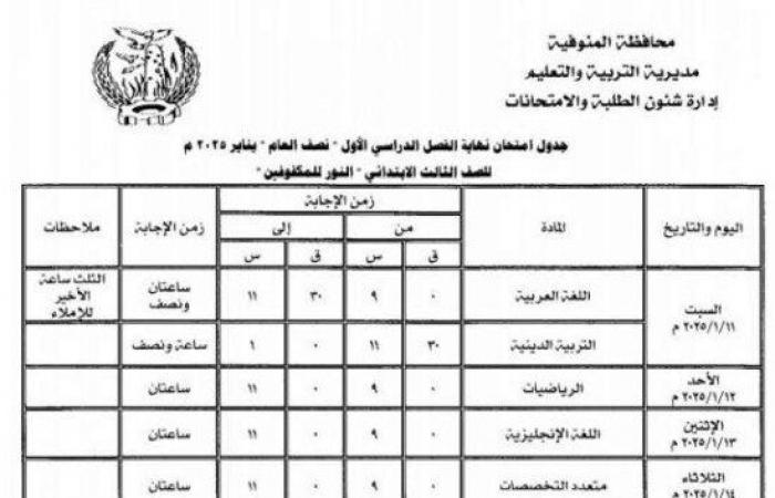 بالمحافظات..
      جدول
      امتحانات
      الصف
      الثالث
      الابتدائي
      الترم
      الأول
      2025 - بوابة المساء الاخباري