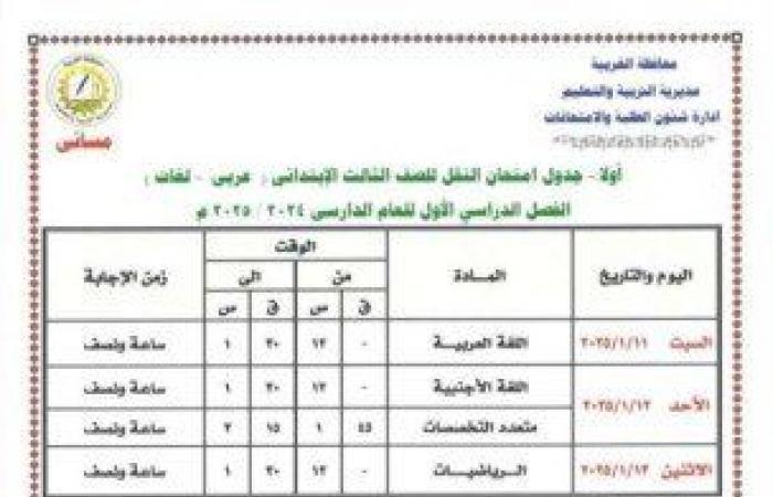 بالمحافظات..
      جدول
      امتحانات
      الصف
      الثالث
      الابتدائي
      الترم
      الأول
      2025 - بوابة المساء الاخباري