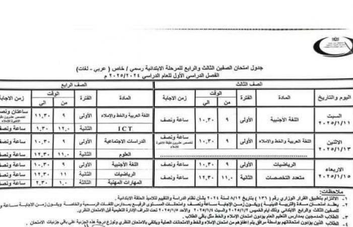 بالمحافظات..
      جدول
      امتحانات
      الصف
      الثالث
      الابتدائي
      الترم
      الأول
      2025 - بوابة المساء الاخباري