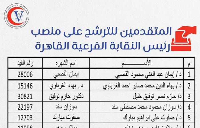 بالأسماء.. البيطريين تعتمد الكشوف النهائية لمرشحي مجالس القاهرة والجيزة .. بوابة المساء الاخباري