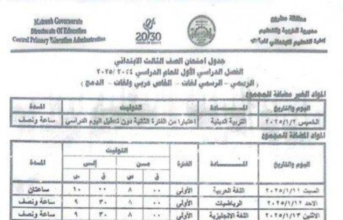 بالمحافظات..
      جدول
      امتحانات
      الصف
      الثالث
      الابتدائي
      الترم
      الأول
      2025 - بوابة المساء الاخباري