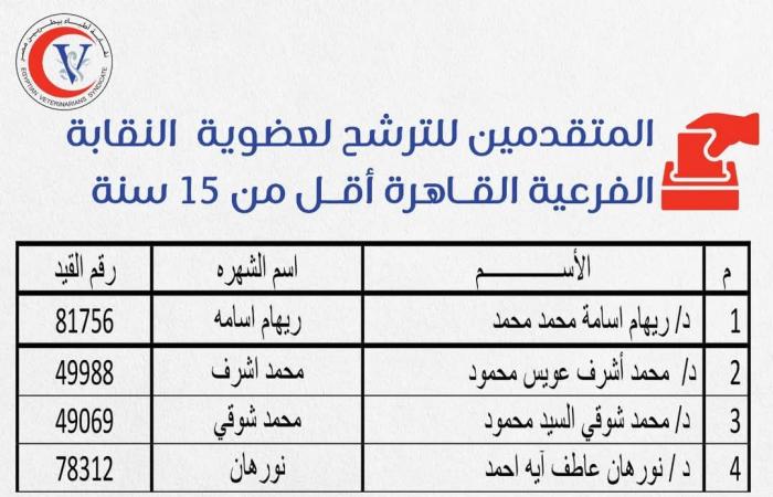 بالأسماء.. البيطريين تعتمد الكشوف النهائية لمرشحي مجالس القاهرة والجيزة .. بوابة المساء الاخباري