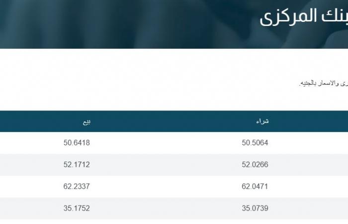 تراجع في سعر الدولار بالبنوك اليوم 10-1-2024 .. بوابة المساء الاخباري