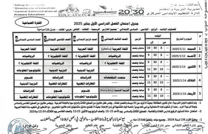 جدول امتحانات الصف الثالث الابتدائي| ماذا يمتحن تلاميذ القاهرة والجيزة اليوم؟ .. بوابة المساء الاخباري