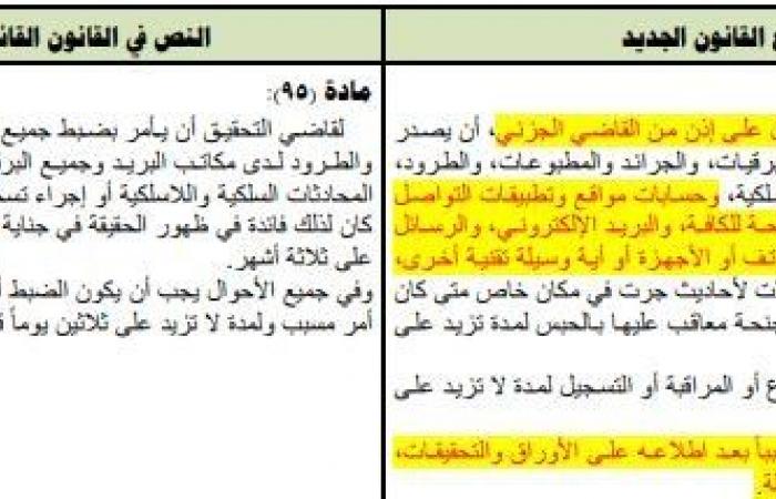 «النواب»
      يكشف
      حقيقة
      مراقبة
      الاتصالات
      السلكية
      واللاسلكية
      ومواقع
      التواصل
      الاجتماعي - بوابة المساء الاخباري