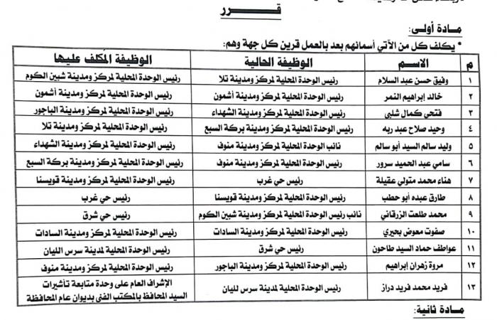 محافظ المنوفية يصدر حركة موسعة لرؤساء الوحدات المحلية .. بوابة المساء الاخباري