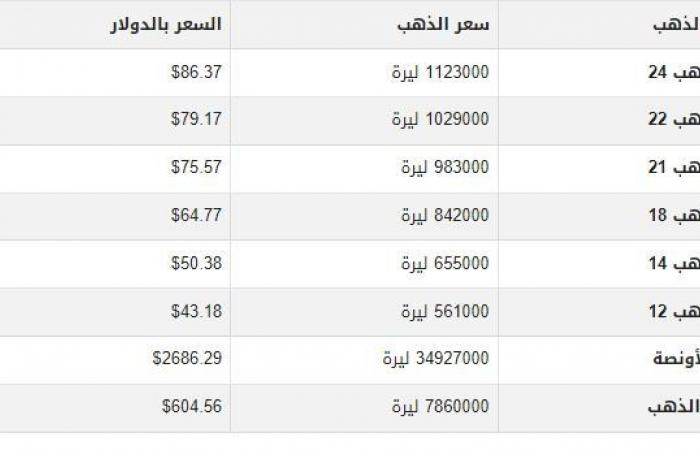 سعر
      الذهب
      في
      سوريا
      اليوم..
      الأربعاء
      15-1-2025 - بوابة المساء الاخباري