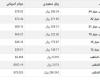 سعر
      الذهب
      في
      السعودية
      اليوم..
      الإثنين
      5-8-2024 - بوابة المساء الاخباري