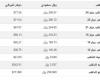 سعر
      الذهب
      في
      السعودية
      اليوم..
      الأربعاء
      7
      أغسطس
      2024 - بوابة المساء الاخباري