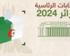 انتخابات
      2024
      في
      الجزائر..
      24
      مليون
      ناخب
      يتوجه
      إلى
      صناديق
      الاقتراع
      لاختيار
      رئيس
      للبلاد - بوابة المساء الاخباري