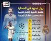 ريال مدريد يتربع على عرش الأكثر تتويجًا بلقب أبطال أوروبا بلا منازع .. إنفوجراف - المساء الاخباري