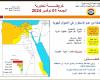 أمطار
      الخريف
      الرعدية
      تغزو
      السواحل
      الشمالية..
      الأرصاد:
      سحب
      رعدية
      وأمطار
      غزيرة
      على
      محافظات
      مطروح
      وكفر
      الشيخ..
      وخبيرة
      أرصاد
      تقدم
      نصائح
      للمواطنين
      لتجنب
      الإصابة
      بنزلات
      البرد المساء الاخباري ..