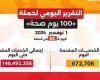 100
      يوم
      صحة:
      تقديم
      146
      مليون
      خدمة
      مجانية
      خلال
      93
      يوما .. بوابة المساء الاخباري