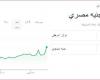 سعر
      الدولار
      مقابل
      الجنيه
      المصري
      منتصف
      تعاملات
      اليوم
      الاثنين
      4
      نوفمبر
      2024 - بوابة المساء الاخباري