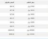 سعر
      الذهب
      في
      اليمن
      اليوم..
      الثلاثاء
      26-11-2024 - بوابة المساء الاخباري