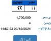 "أأ - 22".. لوحة سيارة يصل سعرها لـ مليون و700 ألف جنيه .. بوابة المساء الاخباري