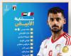 خليجي
      26..
      تشكيل
      منتخب
      الإمارات
      لمواجهة
      قطر . المساء الاخباري