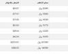 سعر
      الذهب
      في
      اليمن
      اليوم..
      الأربعاء
      25-12-2024 - بوابة المساء الاخباري